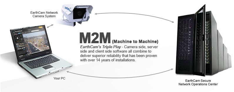 New EarthCam Control Center 7 - Click here to learn more
