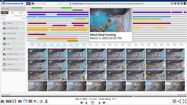 AI-Powered Alerts & Automations for Jobsites