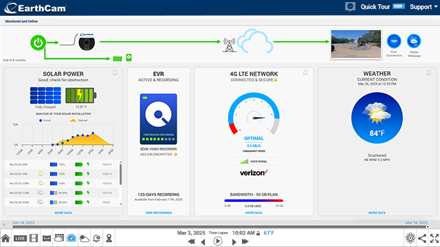 Monitor Status and Performance