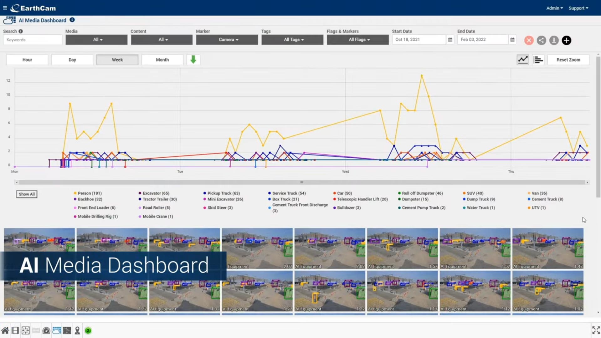 AI-Powered Alerts & Automations for Jobsites