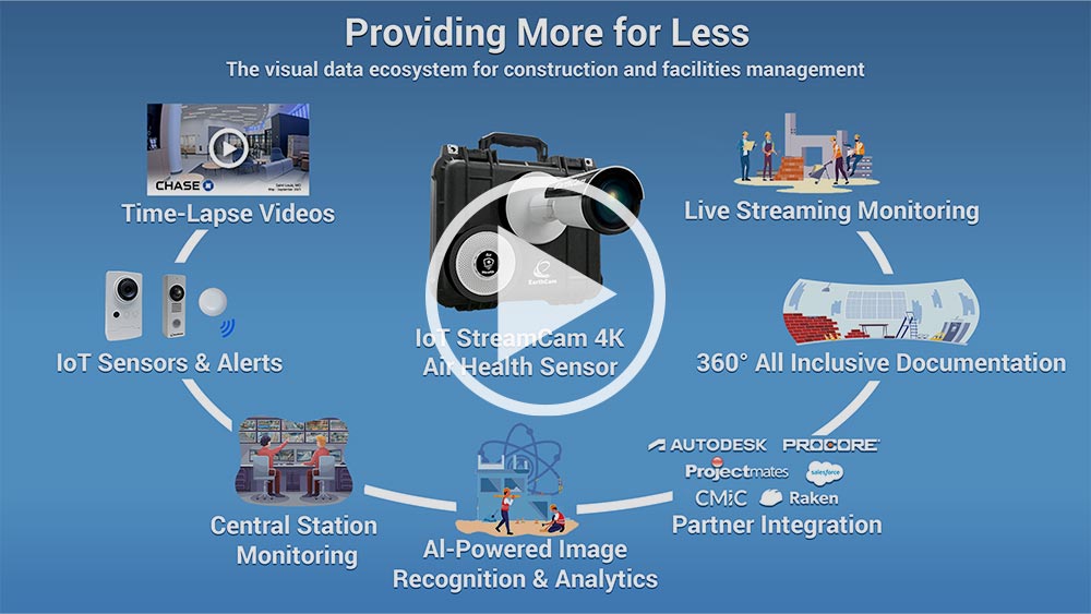 EarthCam: Broadcast Quality Live Streaming Construction Cameras