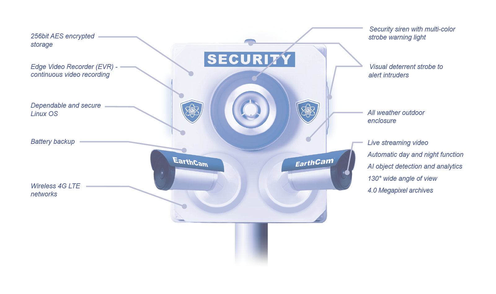 Perimeter Alert System Product Features