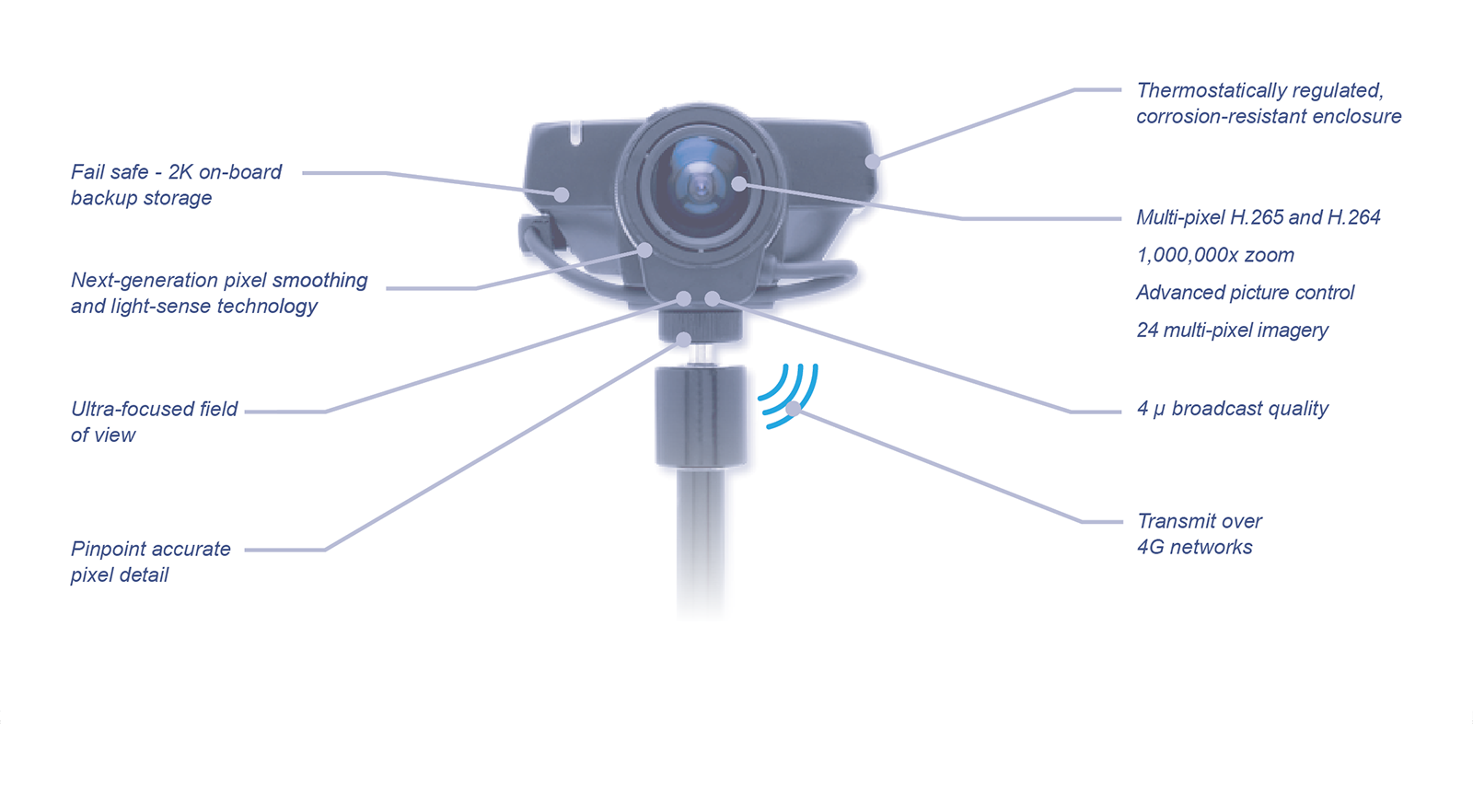 24 MultipixelCam Product Features