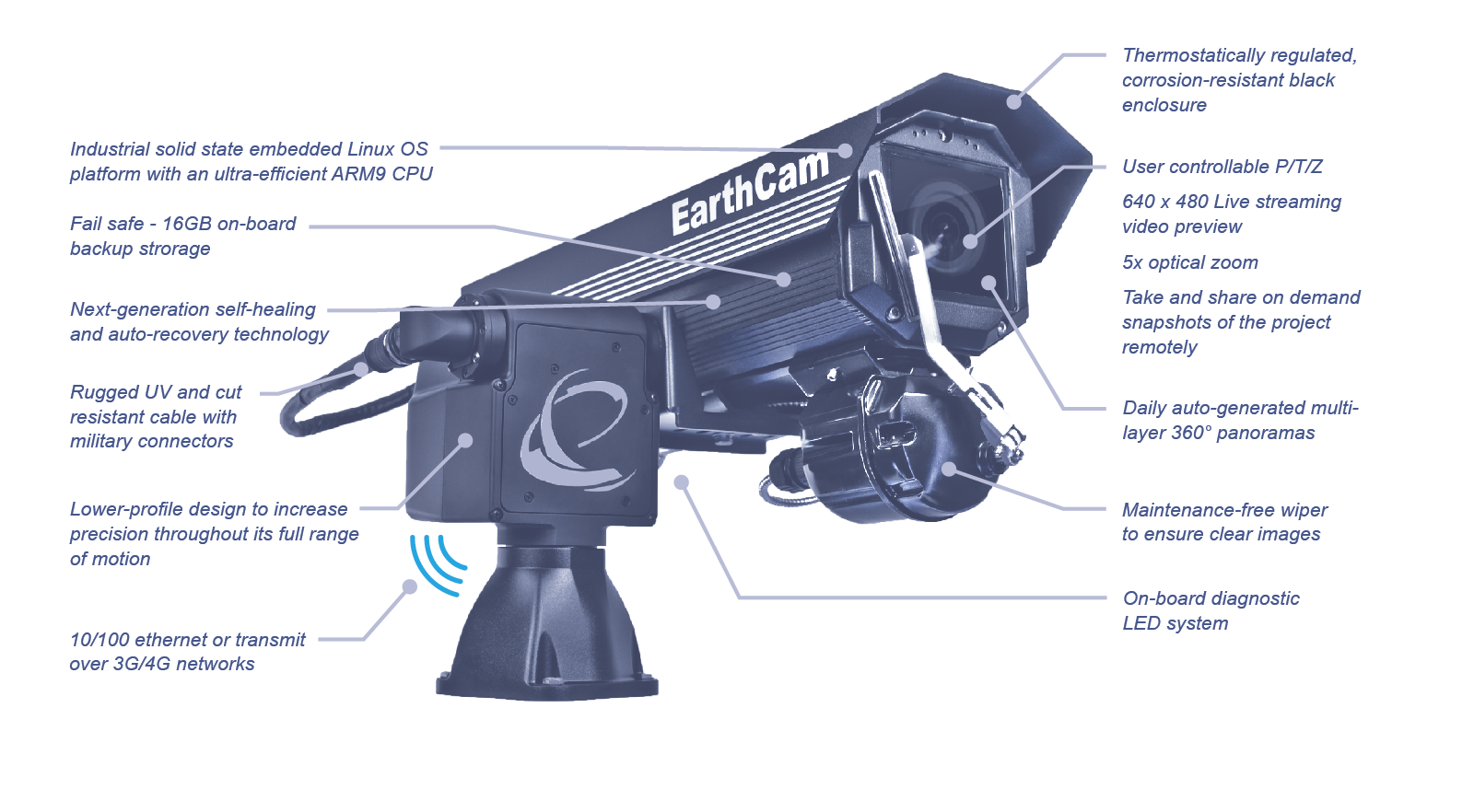 288 MegapixelCam Robotic Product Features