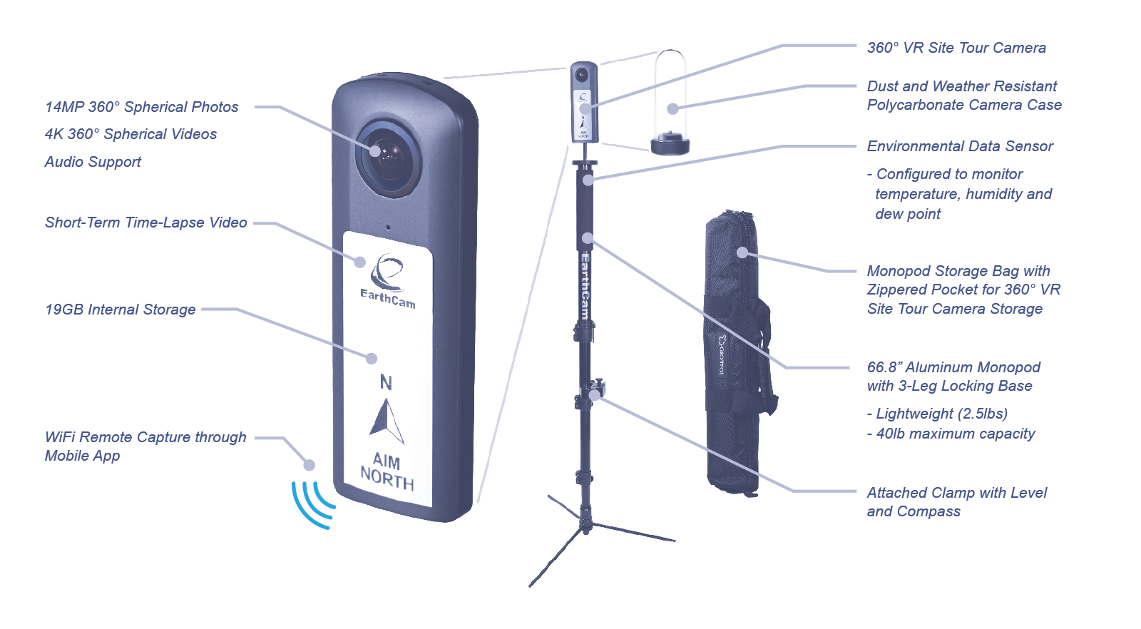 Product Features