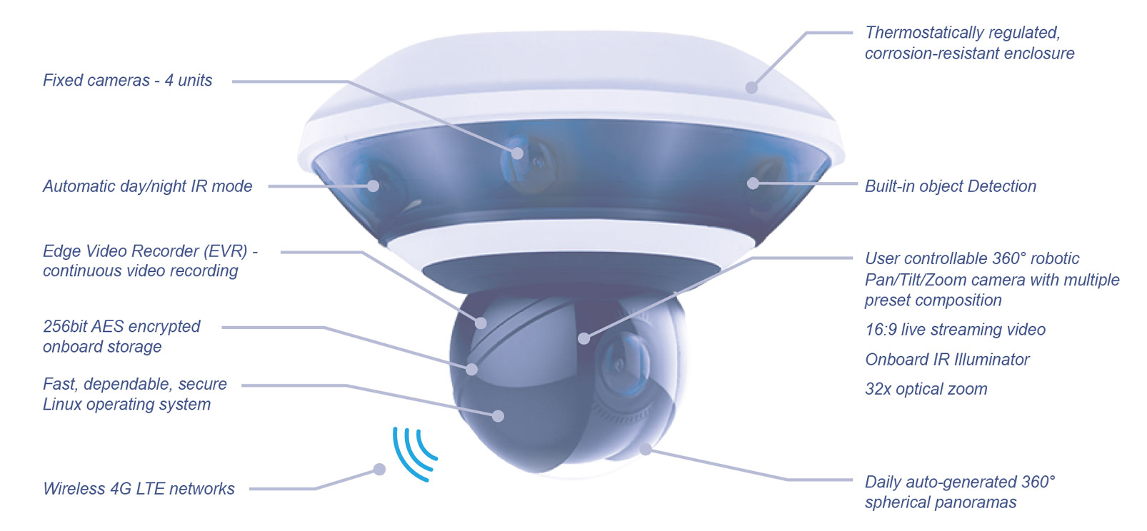 5 Camera Security System Product Features
