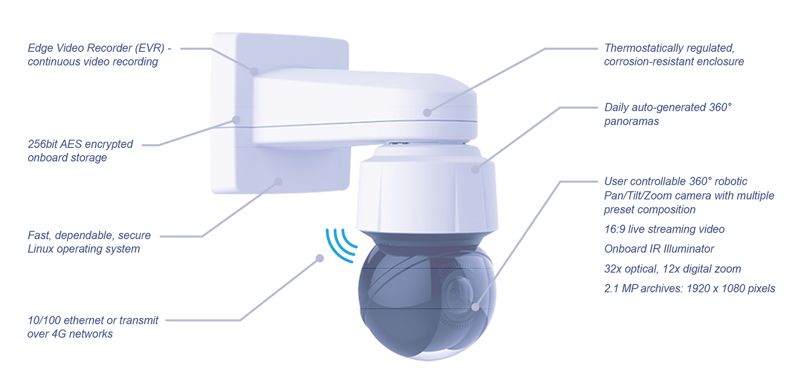 ConstructionCam Lite XIR Product Features