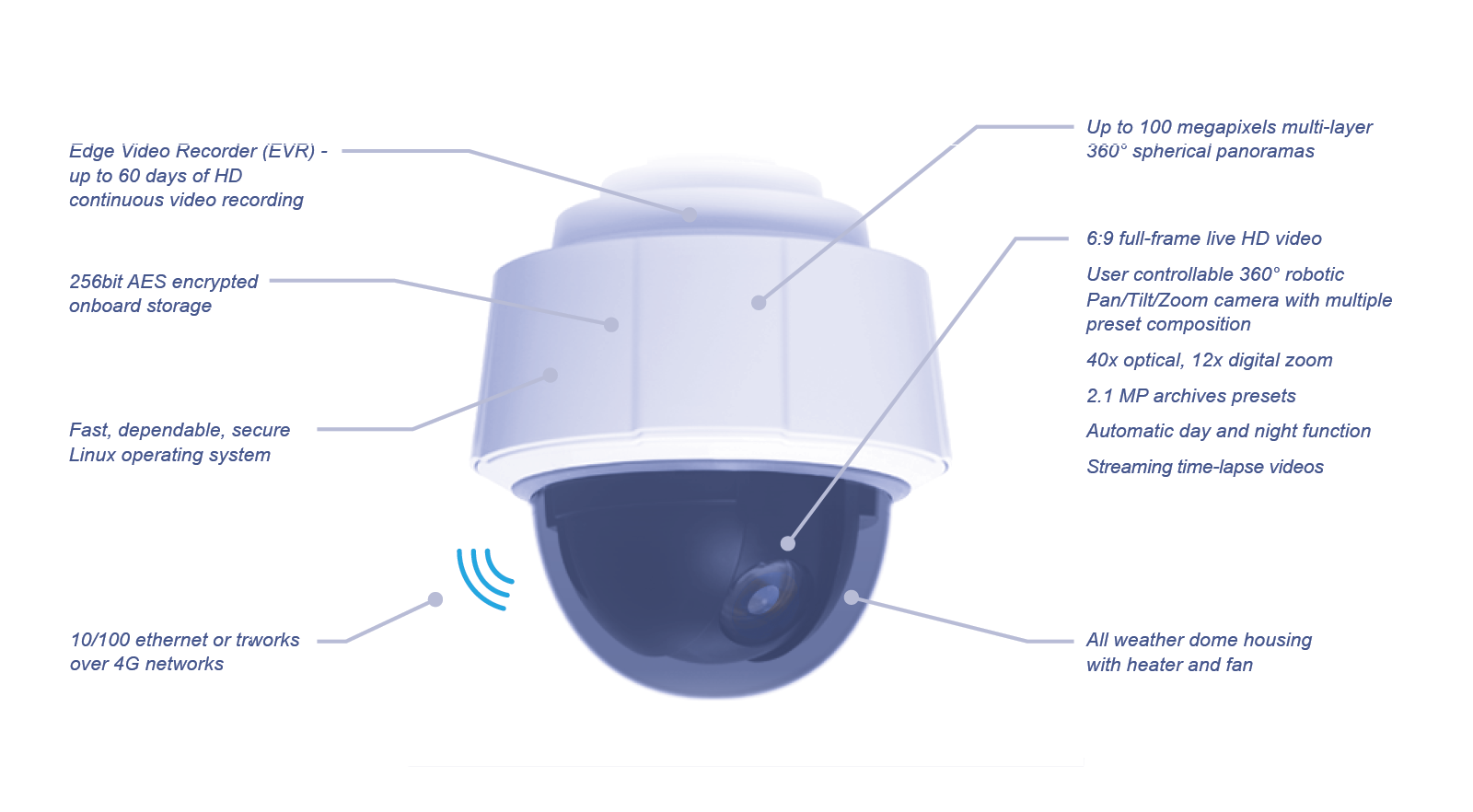 Construction Camera Lite Live Entry Level Pan Tilt Zoom Construction Camera Lite Live Entry Level Pan Tilt Zoom