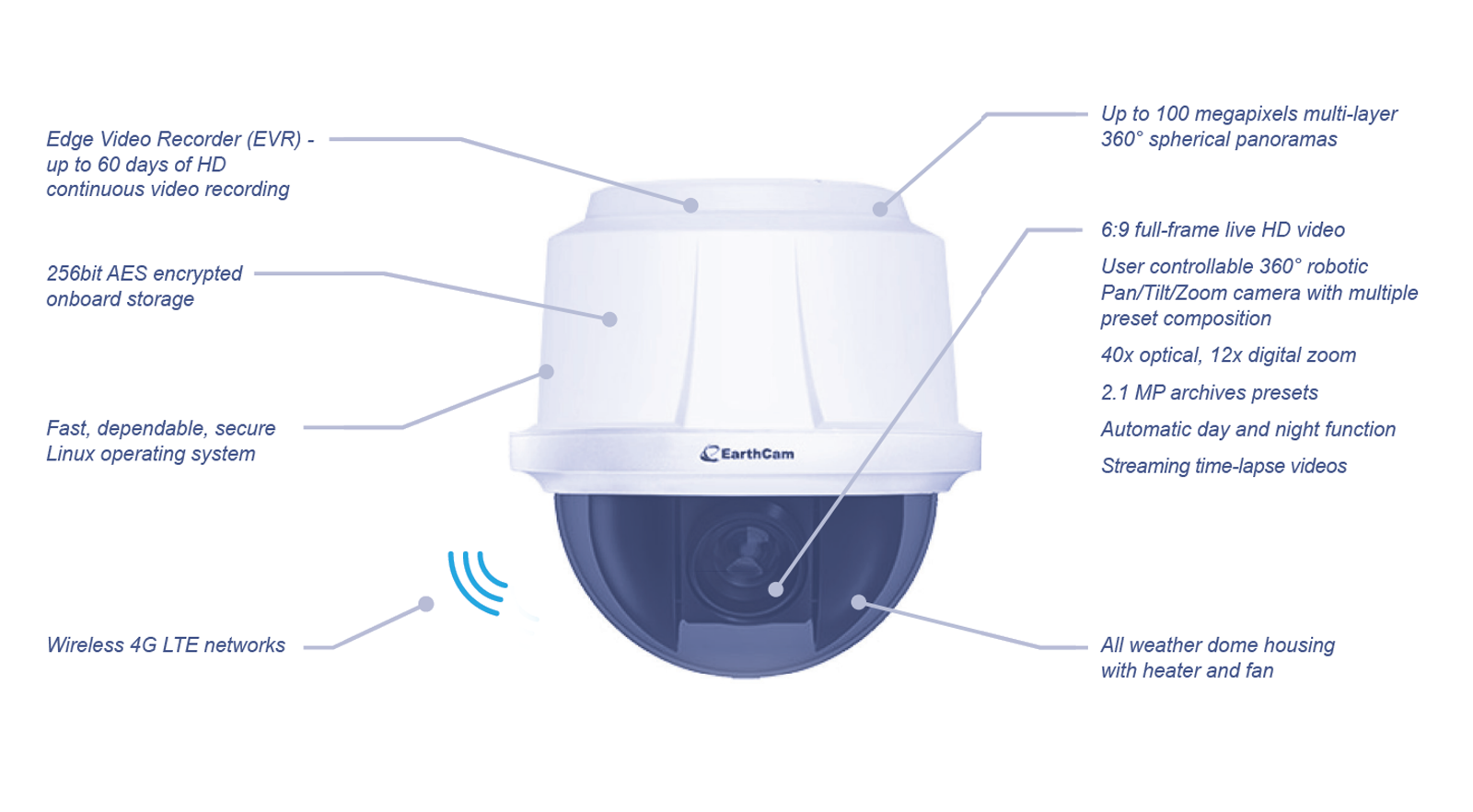 ConstructionCam Lite Product Features