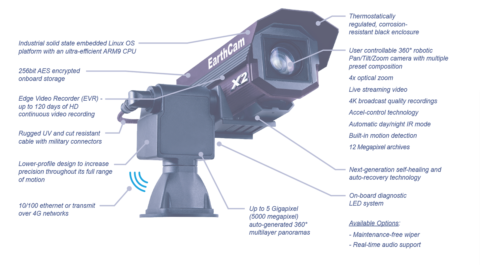 GigapixelCam X2 Product Features
