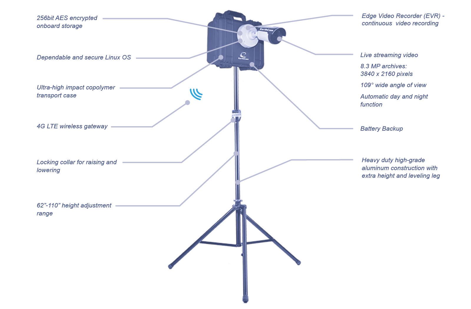 Product Features