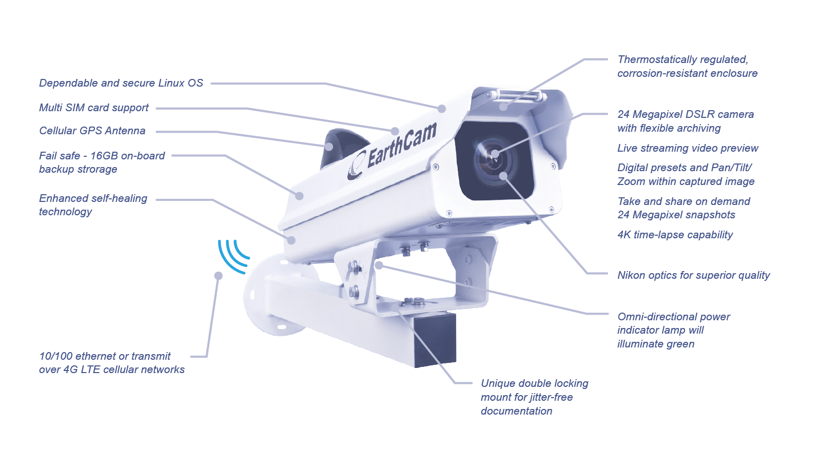 MegapixelCam 4K Product Features