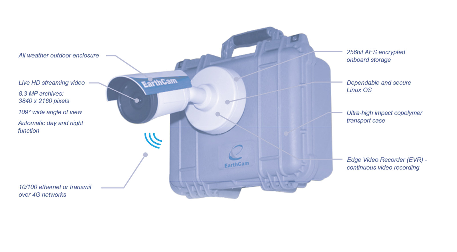 Product Features