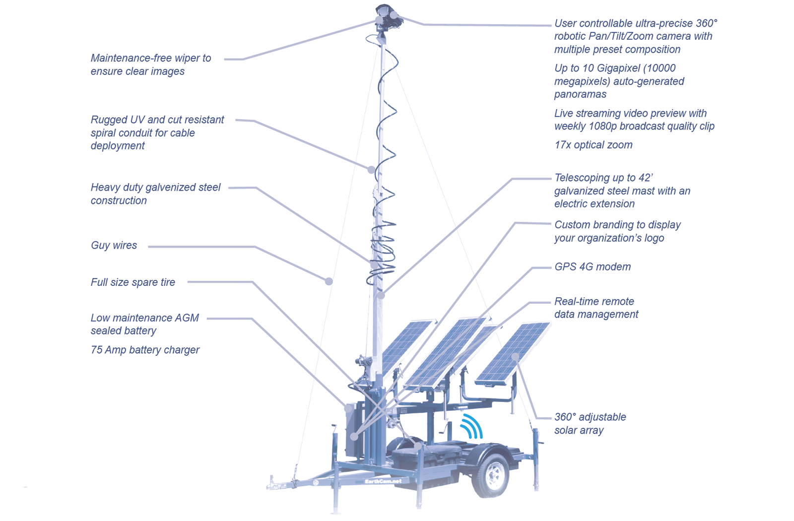 Mobile Trailer Advanced - GigapixelCam X10 Product Features