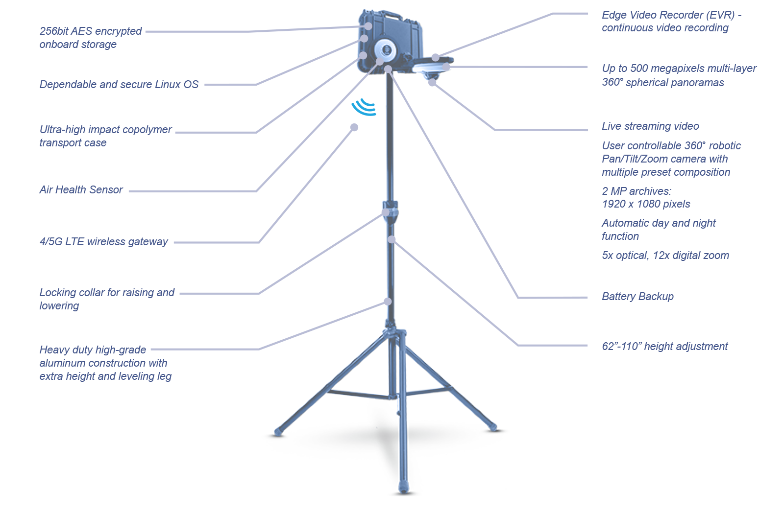 Mobile StreamCam Robotic Product Features