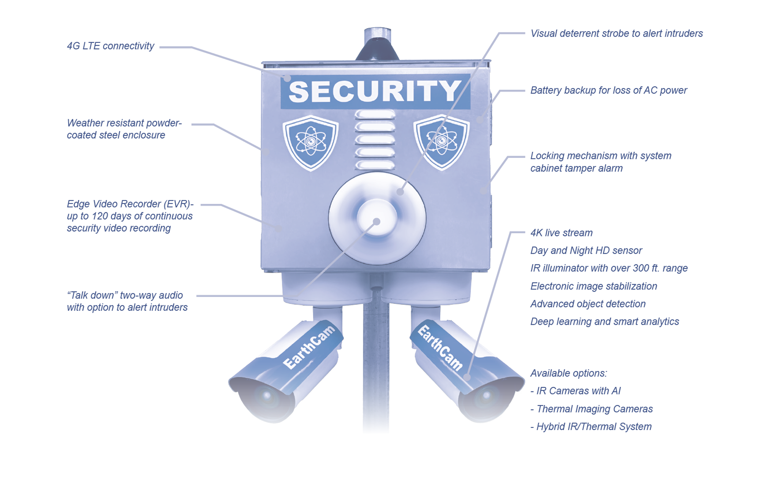 Product Features