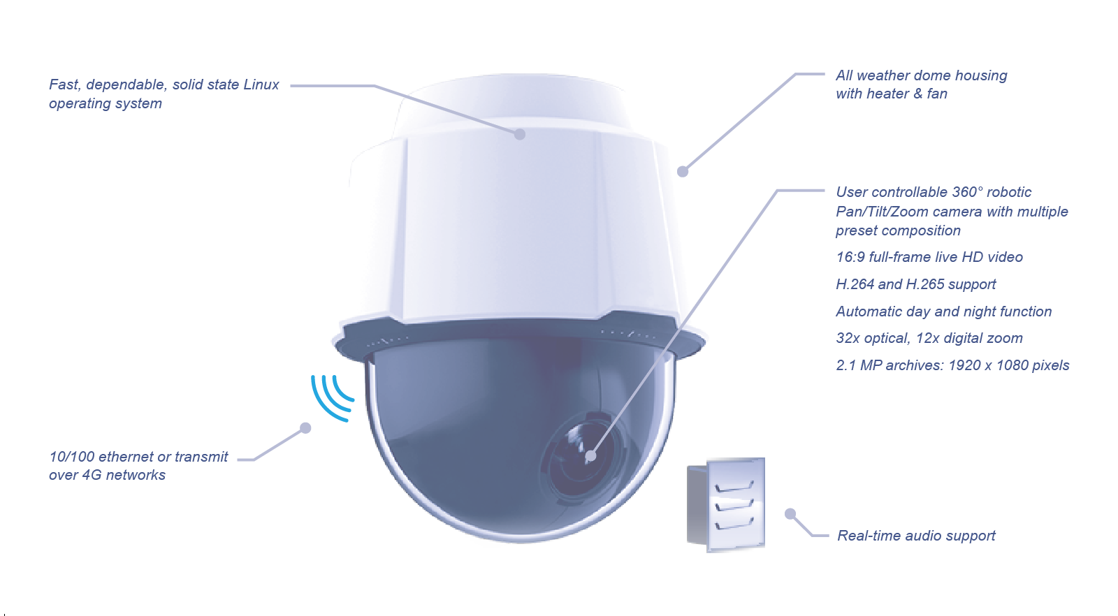 StreamCam HD Dome Product Features