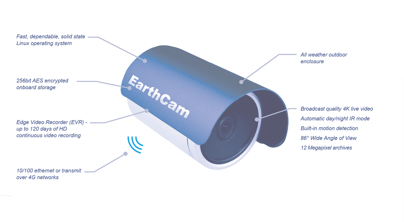 StreamCam Pro Product Features
