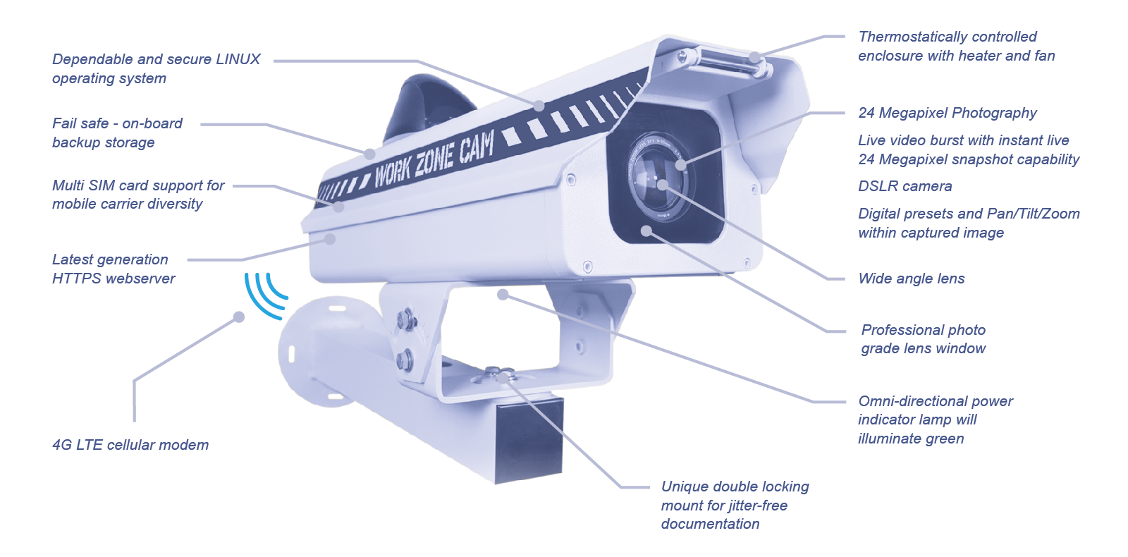 Product Features