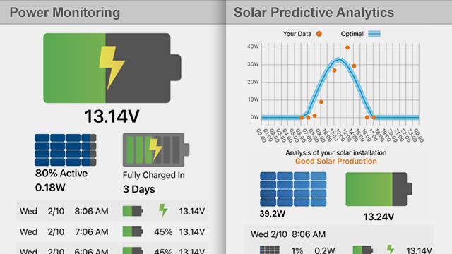 NEW Predictive Solar Power Analytics