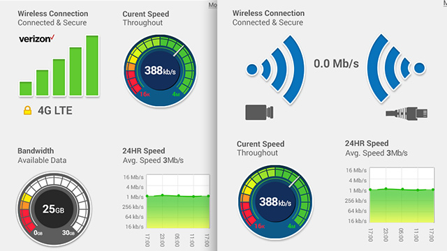 Data Management